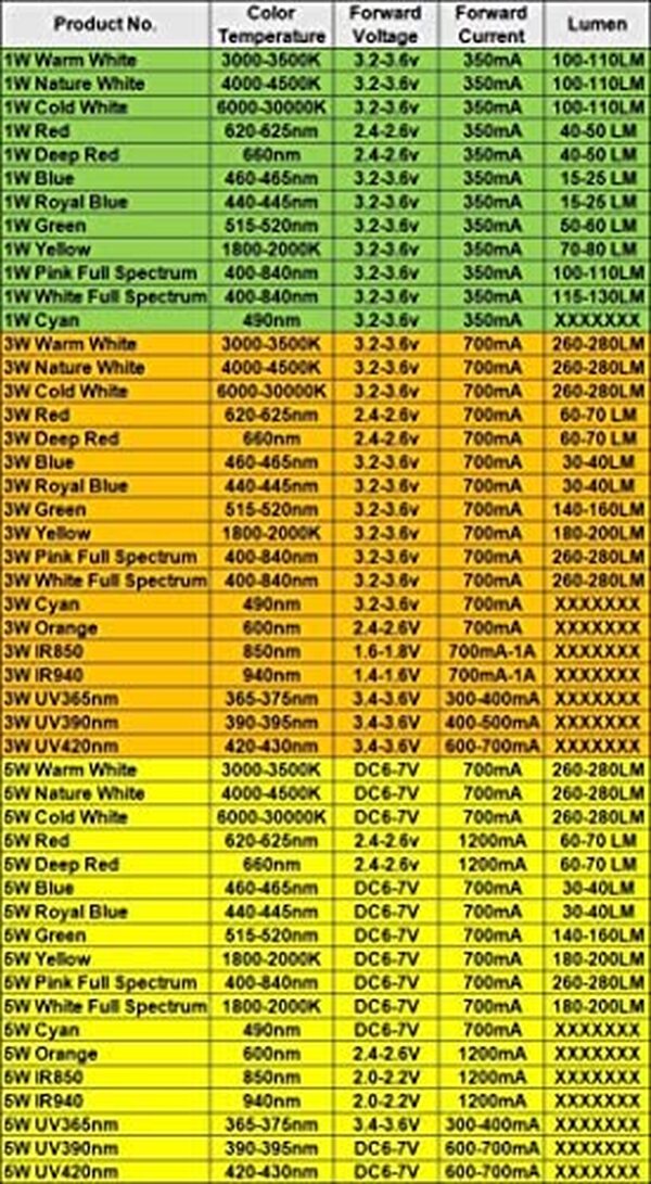 Découvrez notre évaluation des ampoules LED TOPXCDZ : une solution performante pour illuminer et embellir votre aquarium avec puissance et richesse de couleurs.